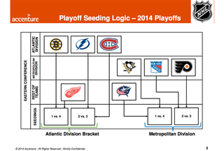 Illustration for article titled The NHL's New Playoff Format, As Explained By Highly Paid Consultants